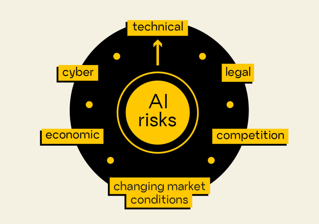 Применение искусственного интеллекта при управлении рисками бизнеса