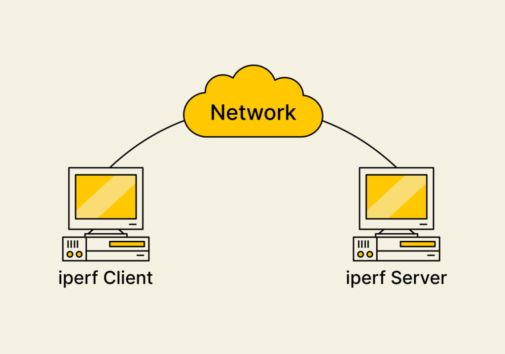 Обзор утилиты iPerf для тестирования пропускной способности сети