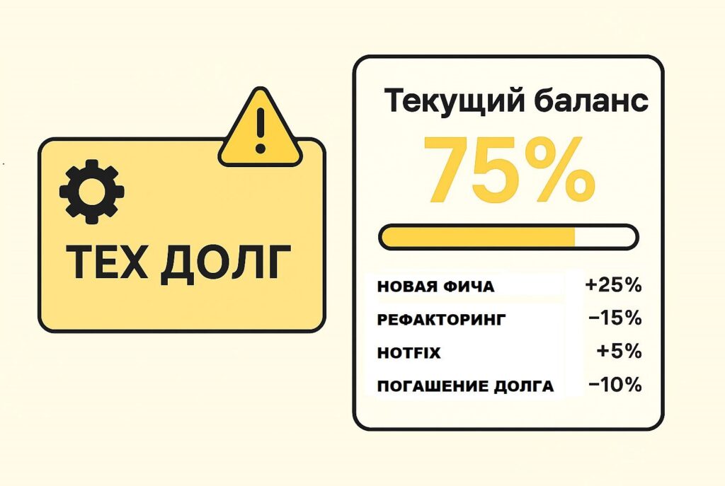 Технический долг — это не мусор, а ипотека: как объяснять бизнесу важность рефакторинга