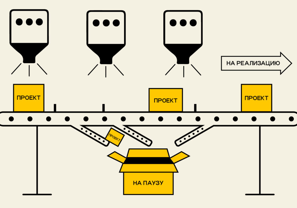 Фильтры для сокращения проектов в кризис: наша система приоритетов