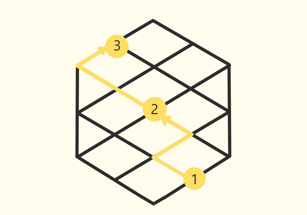 Горизонтальный рост в аутсорсе: как удержать сеньора, когда нельзя «просто повысить»